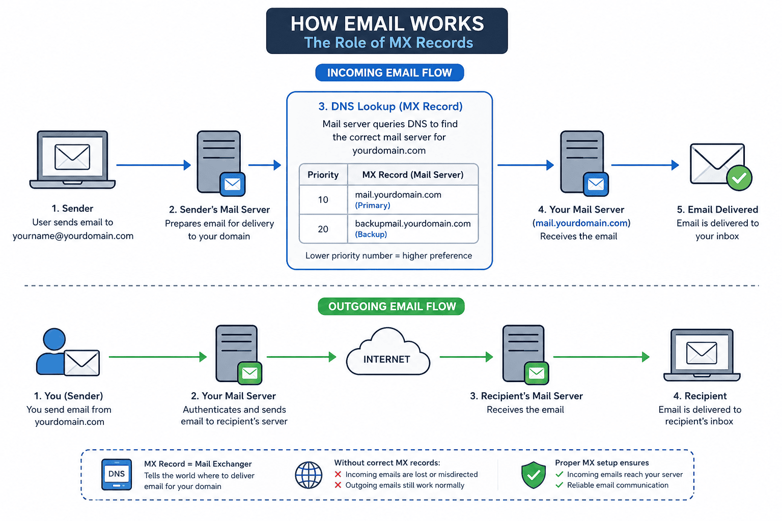 email working.png