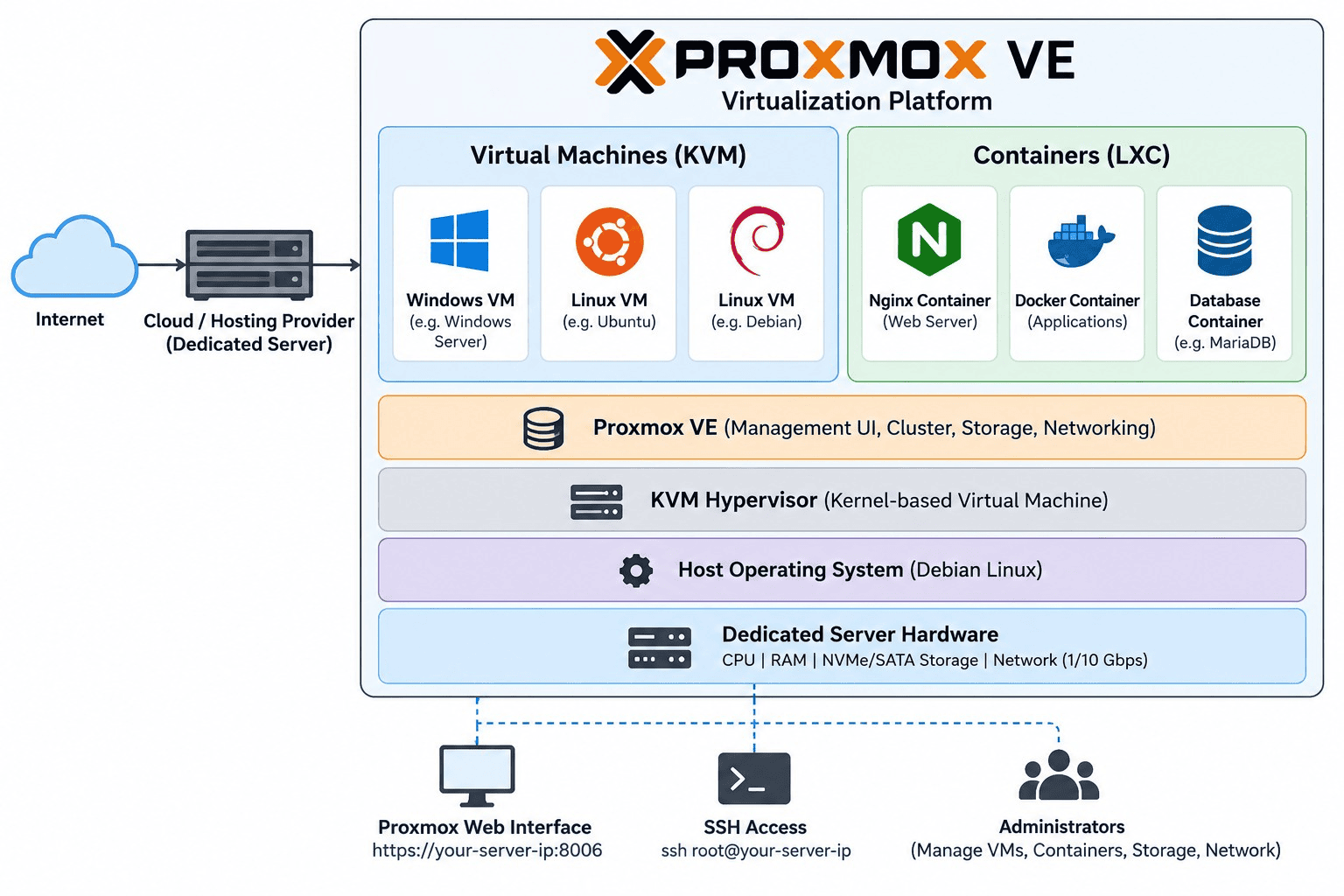 Proxmox_VE_Part2_Install_SEO-2.png