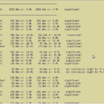 Benchmark comparison between Firefox 3.0 and Firefox 3.5