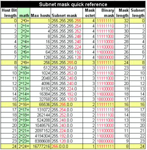 Subnet Mask Classless IP’s – The backbone of Internet Part 3 – Subnetting and Classless ...