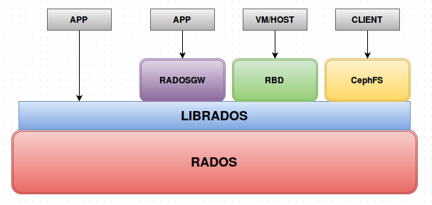 Screenshot from 2015-10-28 13:01:09